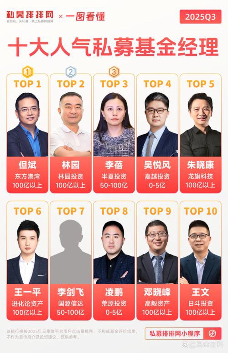 北京投资管理公司的行业动态